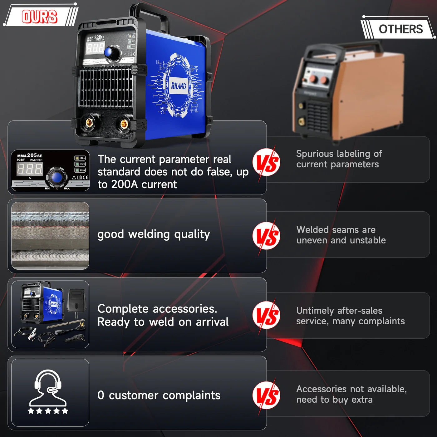 RILAND 205SE - Inverter TIG Welder 205AMP - ACDC HF - (15AMP Plug)